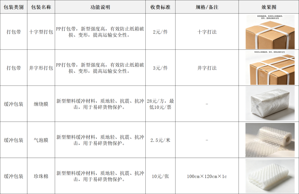 包装打包信息