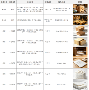 包装说明详细