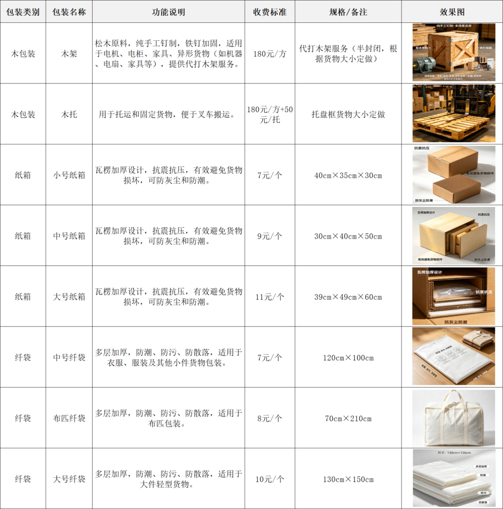 包装信息